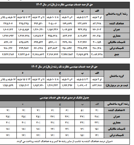 تعرفه خدمات نظارت در سال 1404