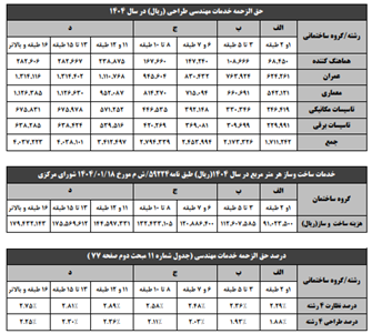 تعرفه خدمات طراحی در سال 1404