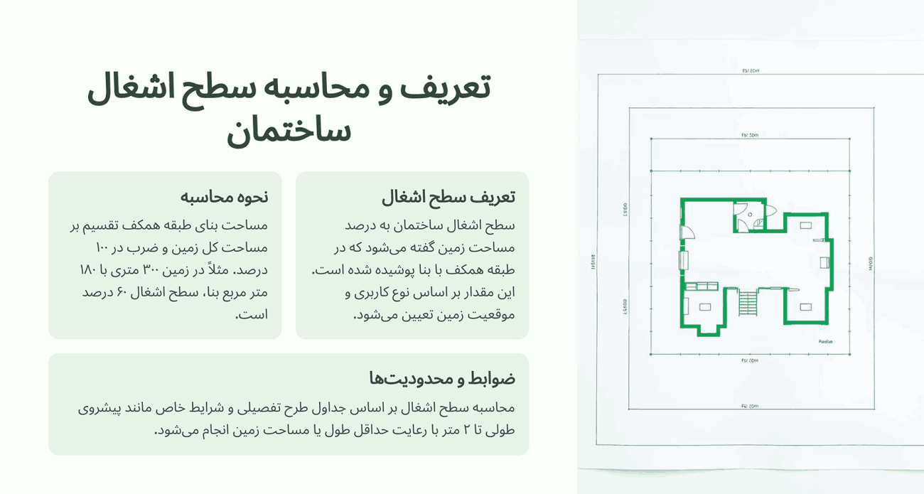 نحوه محاسبه ضریب سطح اشغال